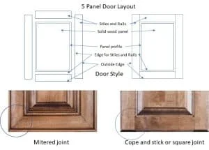 PanelDoorLayout-AmishCabintOfTexas